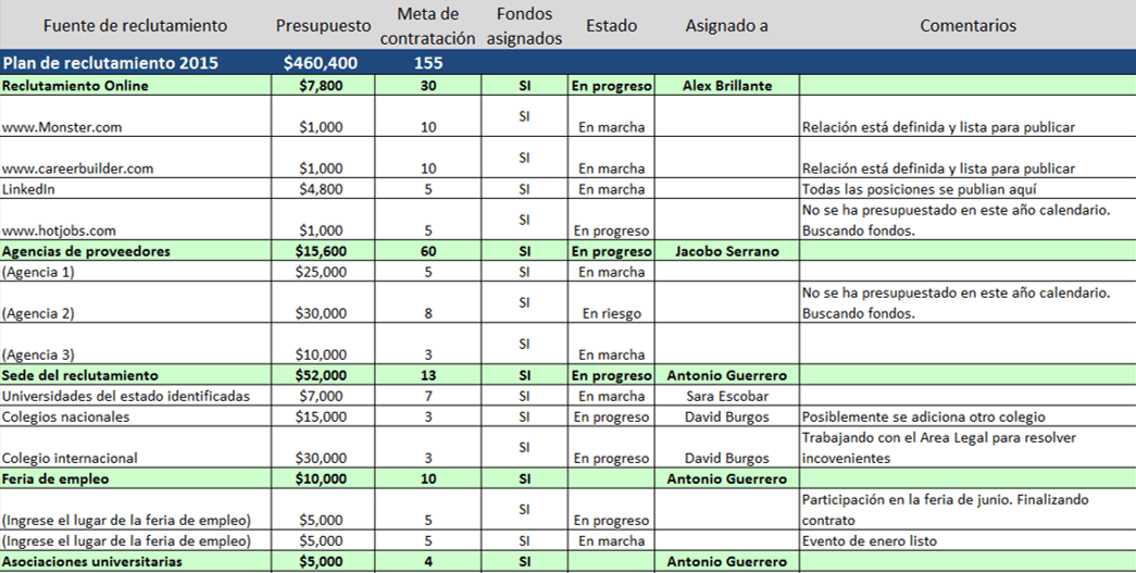 Plantillas Gratis De Recursos Humanos En Excel